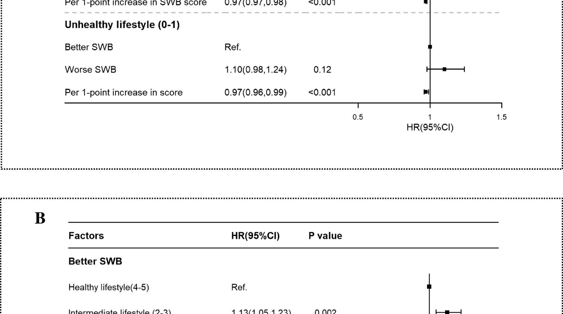 Combined lifestyle habits, subjective well-being, and all-cause mortality among older adults in China | BMC Geriatrics