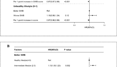 Combined lifestyle habits, subjective well-being, and all-cause mortality among older adults in China | BMC Geriatrics