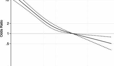 Association between body mass index and the prognosis of community-acquired pneumonia in patients with nontuberculous mycobacterial pulmonary disease: a retrospective cohort study using a nationwide inpatient database | BMC Infectious Diseases