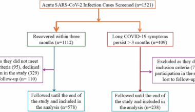Long COVID-19: a Four-Year prospective cohort study of risk factors, recovery, and quality of life | BMC Infectious Diseases