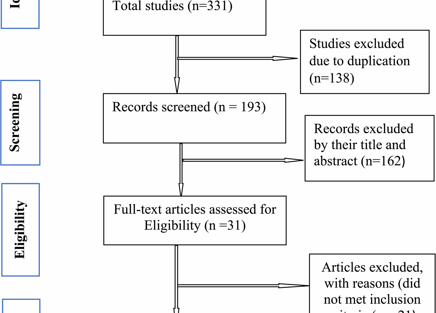 Magnitude and level of association between poor sleep quality and common mental disorders among reproductive age women in Ethiopia: systematic review and meta-analysis | BMC Psychiatry