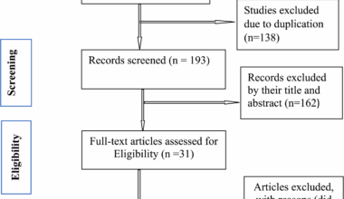 Magnitude and level of association between poor sleep quality and common mental disorders among reproductive age women in Ethiopia: systematic review and meta-analysis | BMC Psychiatry