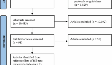 Psychosocial moderators of the effect of lifestyle interventions in primary prevention of cardiovascular disease: a scoping review | BMC Public Health