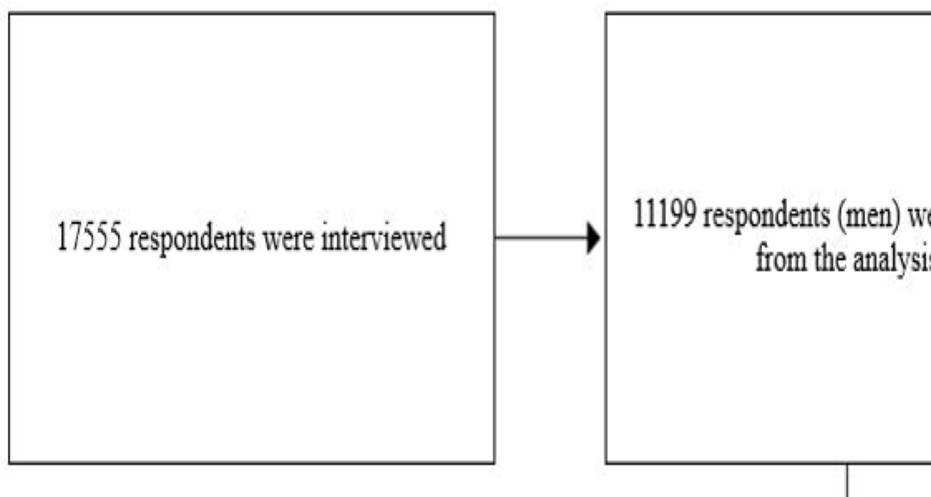 Rural-Urban differentials in the factors associated with modern contraceptive usage among married reproductive-aged women in Hubei province, China | BMC Public Health