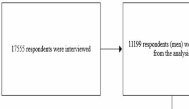 Rural-Urban differentials in the factors associated with modern contraceptive usage among married reproductive-aged women in Hubei province, China | BMC Public Health