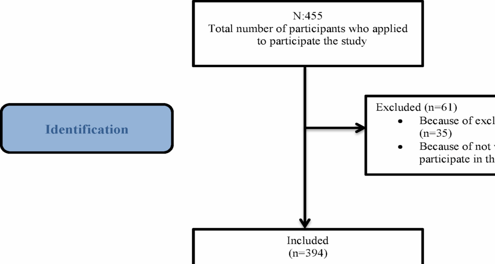 Detecting inactivity in aging populations: the discriminative potential of the physical activity scale for the elderly | BMC Public Health