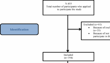 Detecting inactivity in aging populations: the discriminative potential of the physical activity scale for the elderly | BMC Public Health