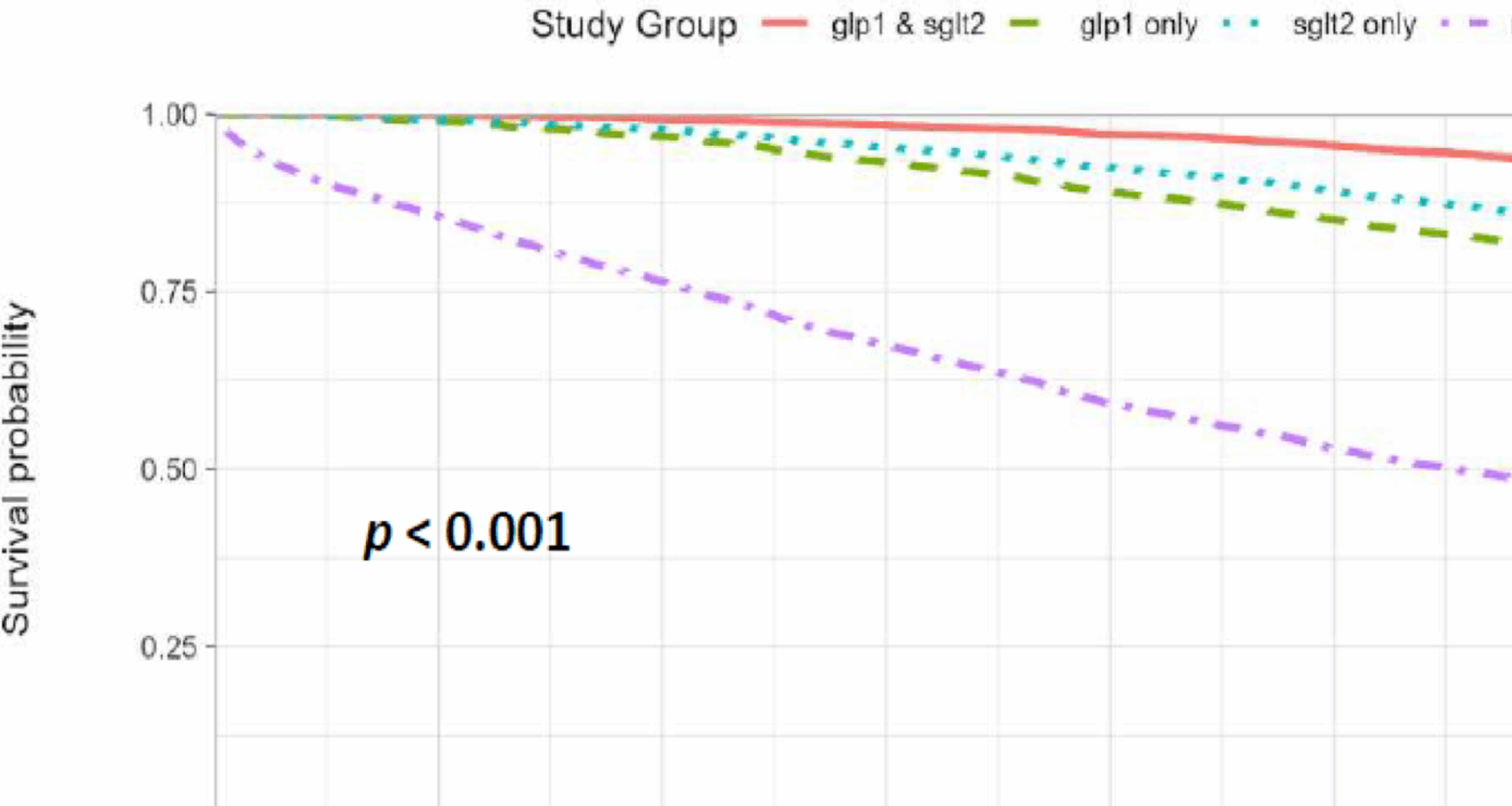 SGLT2 inhibitors and GLP-1 receptor agonists: impact on mortality in diabetic patients with cardiovascular disease | Cardiovascular Diabetology