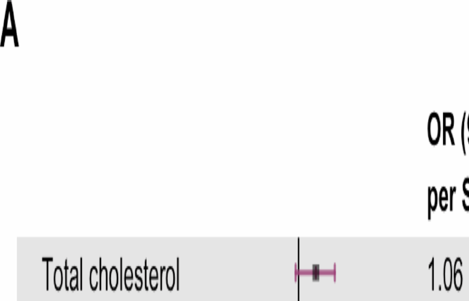 Lipoprotein levels and statin treatment related to dementia and cognitive decline in individuals with type 2 diabetes: an observational analysis from the ADVANCE study | Cardiovascular Diabetology