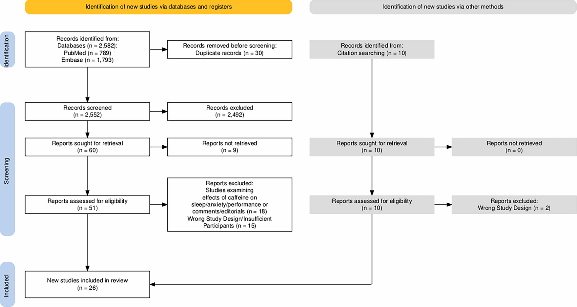 Genetic susceptibility to caffeine intake and metabolism: a systematic review | Journal of Translational Medicine