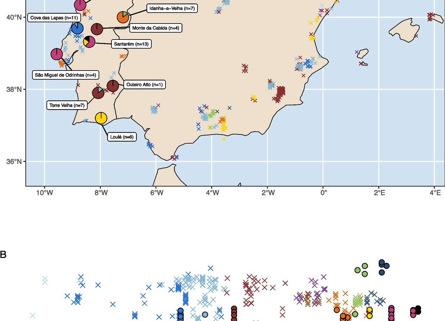 The genetic history of Portugal over the past 5,000 years | Genome Biology