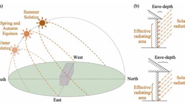 Ancient architecture redesigned by cold: climate’s hidden hand