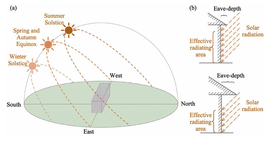Ancient architecture redesigned by cold: climate’s hidden hand