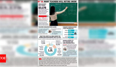 Vacancies, full-time hiring delay push colleges to clock-hour basis teachers | Mumbai News