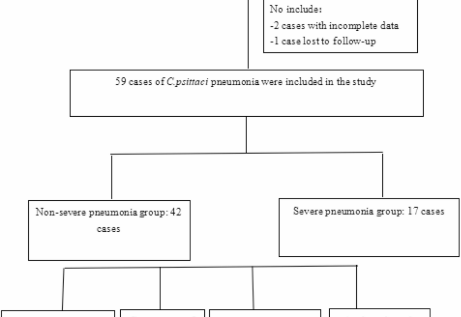 Clinical characteristics of Chlamydia psittaci pneumonia: a single-center, retrospective study over 5 years | BMC Infectious Diseases
