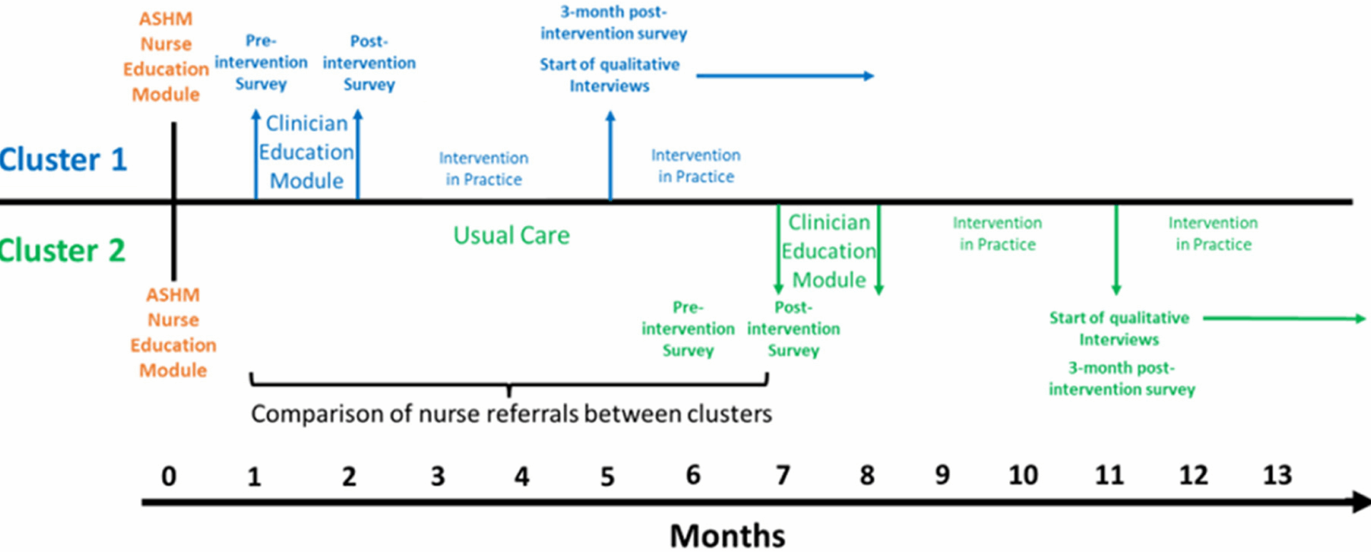 Implementing routine sexual and reproductive health screening into an Australian child and youth mental health service: study protocol for a cluster randomised controlled trial | Trials