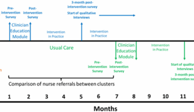 Implementing routine sexual and reproductive health screening into an Australian child and youth mental health service: study protocol for a cluster randomised controlled trial | Trials