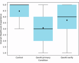 Peer perceptions of clinicians using generative AI in medical decision-making