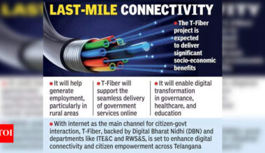 Digital push: Revanth reviews T-Fiber project, seeks report | Hyderabad News