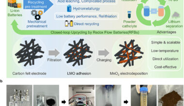 Turning spent batteries into high-voltage energy storage systems