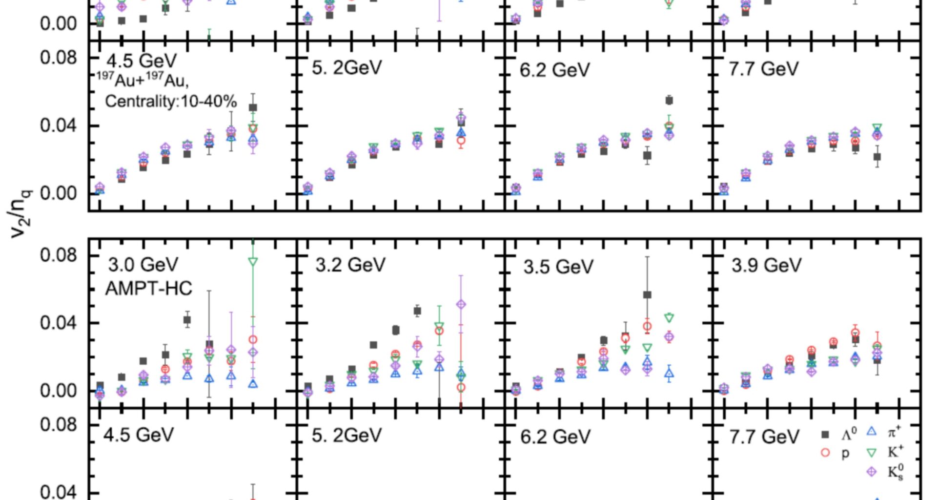 Theoretical study reveals failure of key quark-gluon plasma probe in low-energy region
