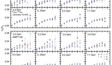 Theoretical study reveals failure of key quark-gluon plasma probe in low-energy region