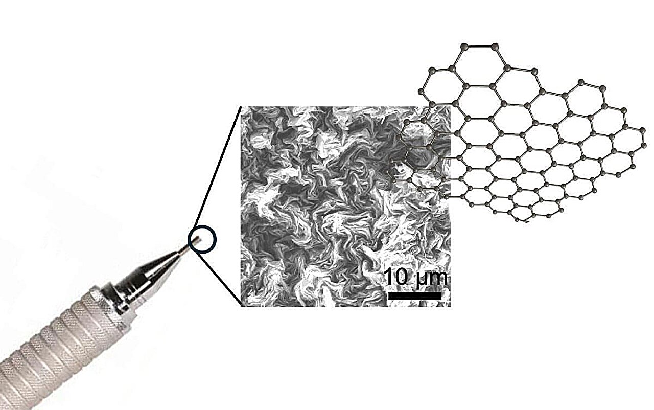 Transforming the tip of a mechanical pencil lead into a high-quality electron beam source