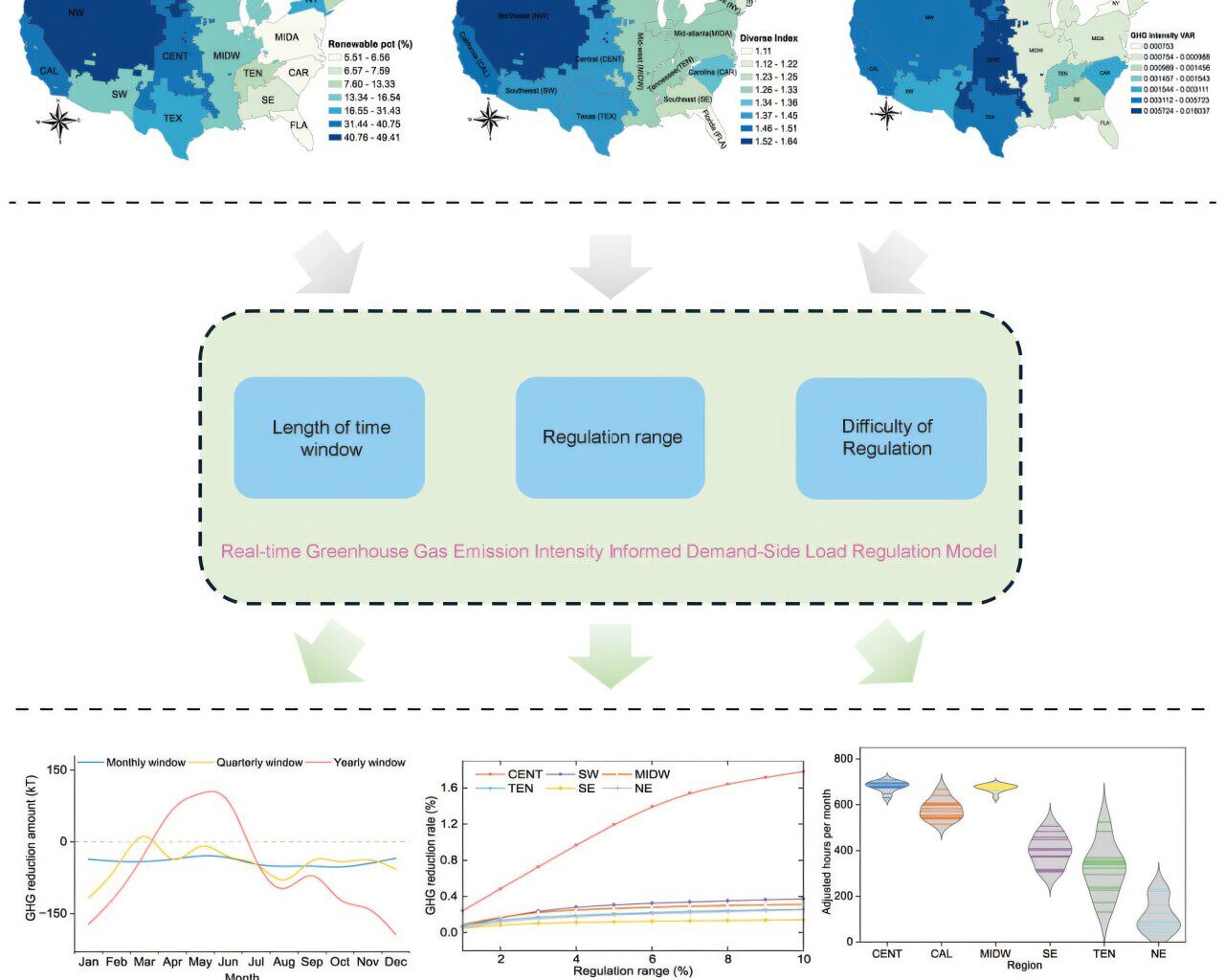 Study identifies best times to consume electricity and cut carbon emissions