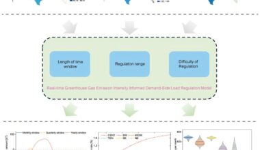 Study identifies best times to consume electricity and cut carbon emissions