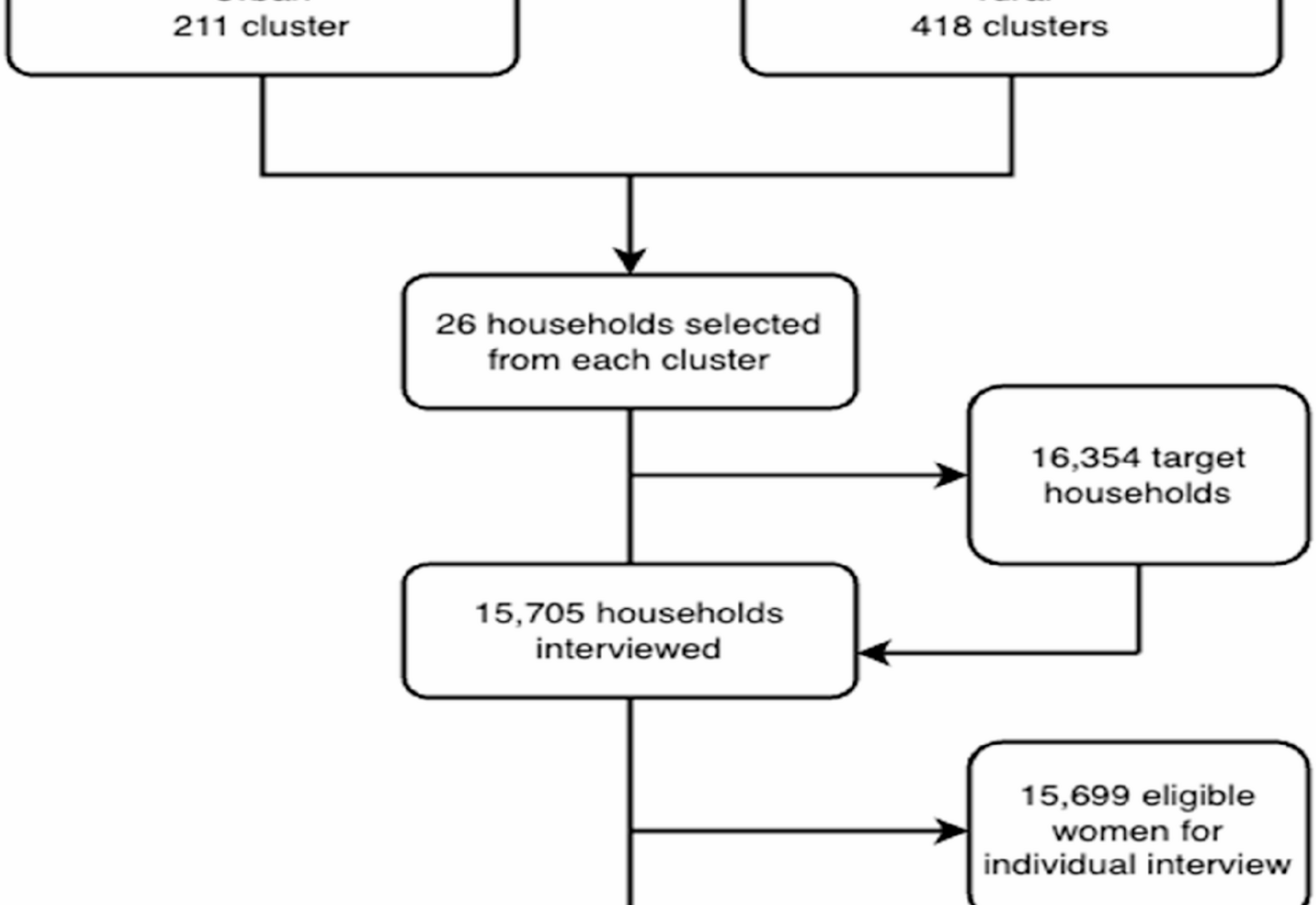 The Effect of Women’s Empowerment on Unmet Needs for Family Planning in Tanzania: Analysis of 2022 Tanzania Demographic and Health Survey (TDHS) | BMC Public Health