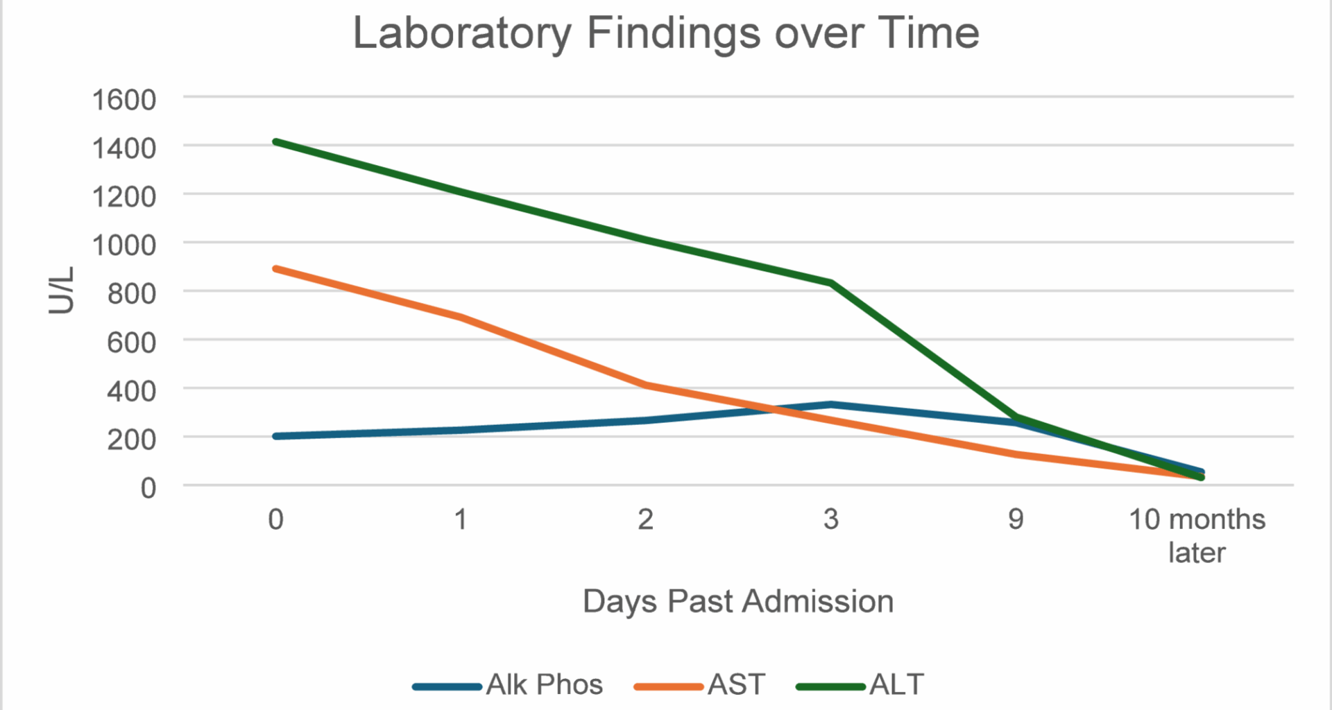 Hepatocellular jaundice in SARS-CoV-2 and EBV coinfection: a case report | Virology Journal