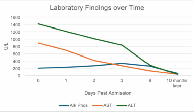 Hepatocellular jaundice in SARS-CoV-2 and EBV coinfection: a case report | Virology Journal