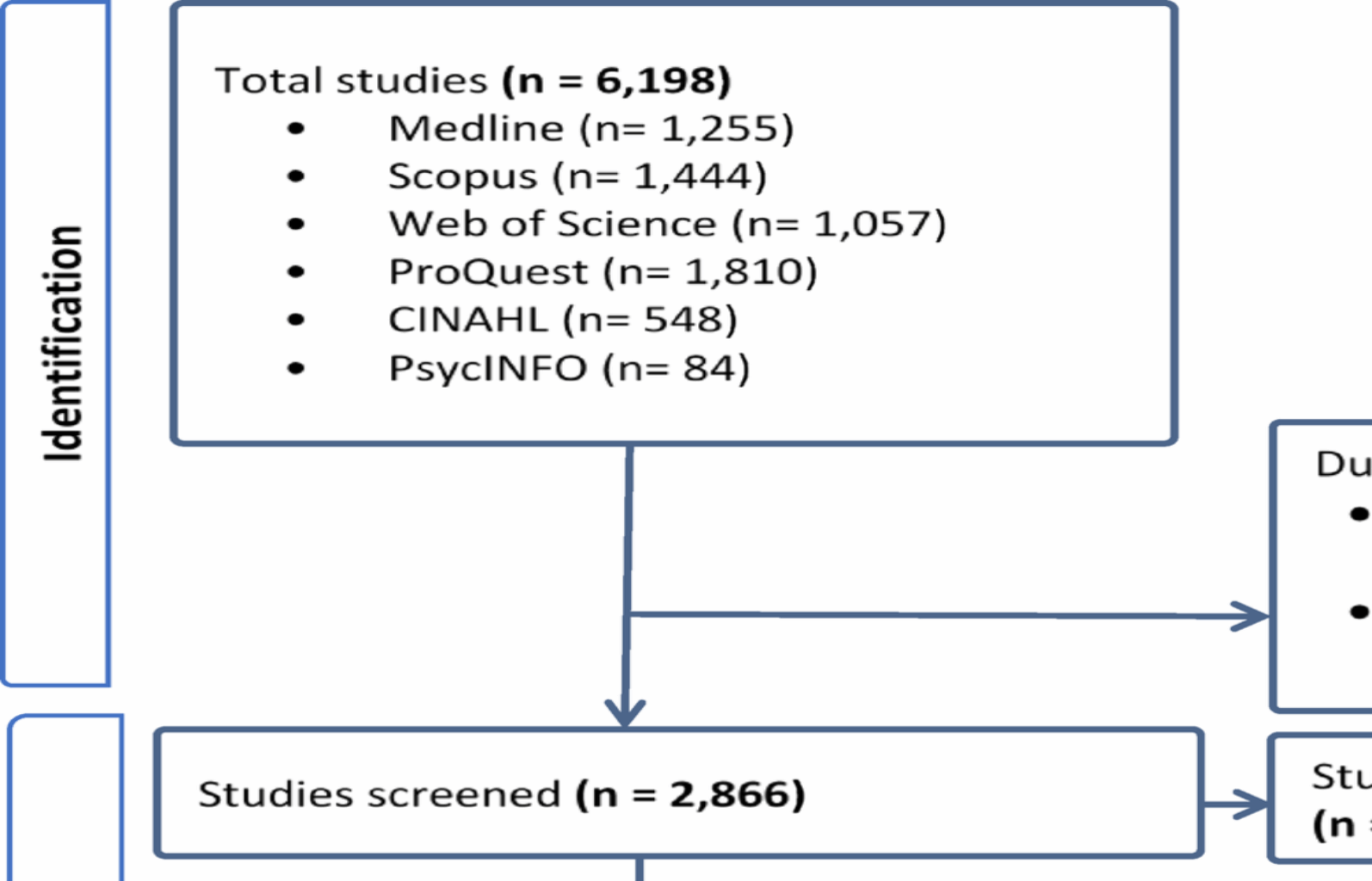 Health system responsiveness for maternal healthcare services in East Africa: a mixed-methods systematic review | BMC Pregnancy and Childbirth