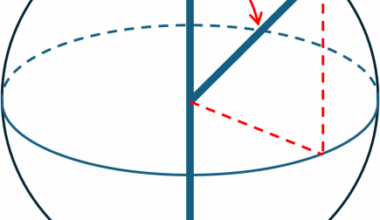 Quantum computation for robot posture optimization