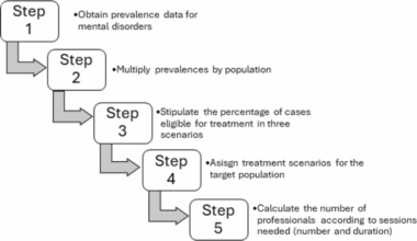 How many specialists and residents in Clinical Psychology are required in the Spanish National Health System? A needs-based study | Human Resources for Health