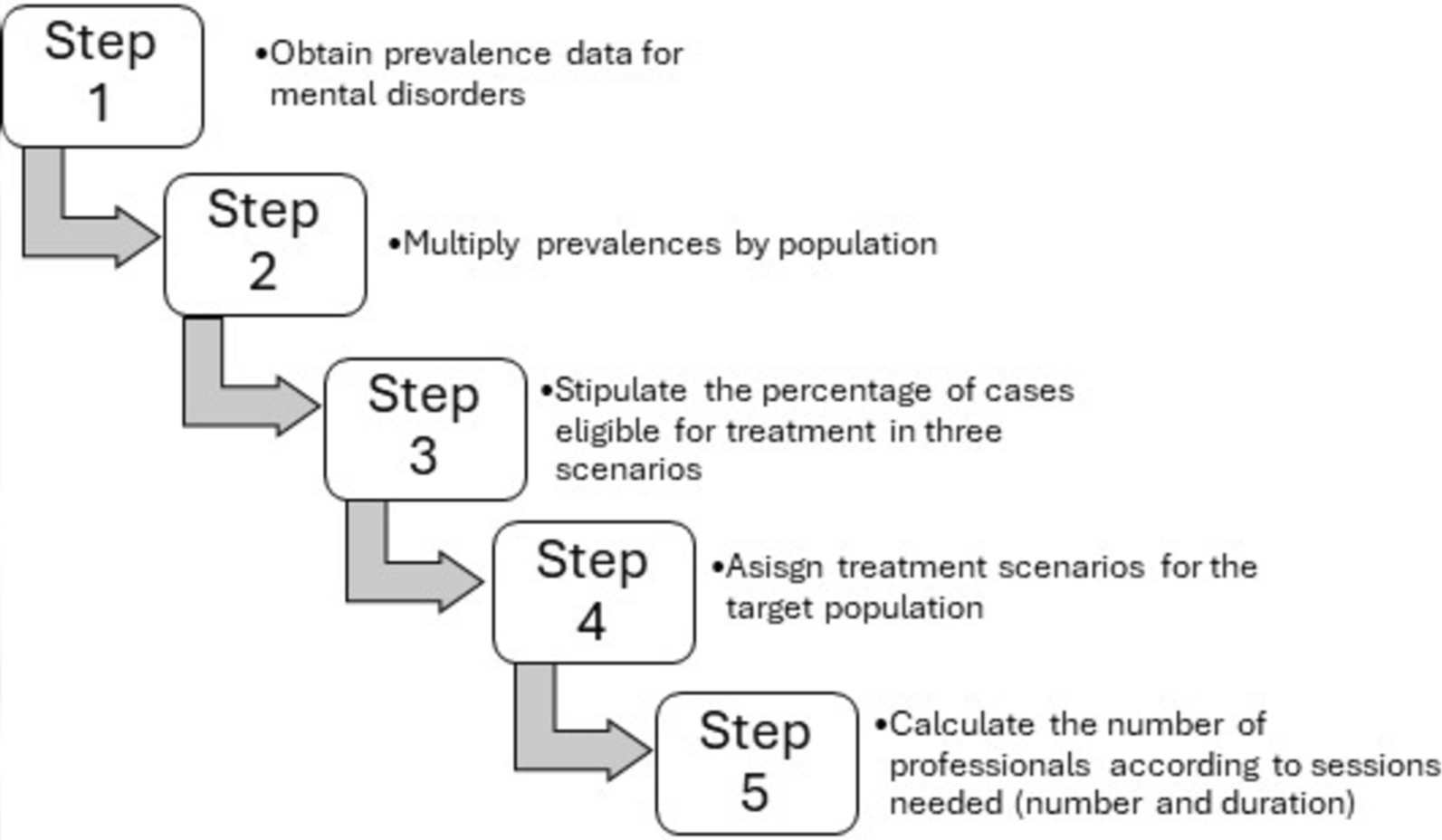 How many specialists and residents in Clinical Psychology are required in the Spanish National Health System? A needs-based study | Human Resources for Health