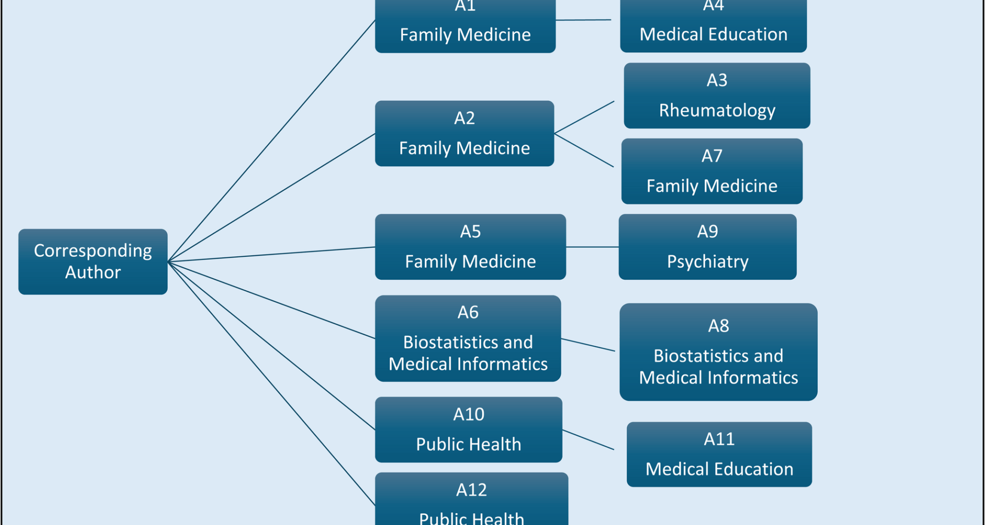 Perceptions, challenges, and opportunities of qualitative research among inexperienced medical academics | BMC Medical Education
