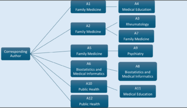 Perceptions, challenges, and opportunities of qualitative research among inexperienced medical academics | BMC Medical Education