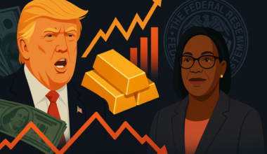 Trump’s firing of Fed Governor Cook roils markets and Capitol Hill, boosts gold to the edge of $3,390/oz
