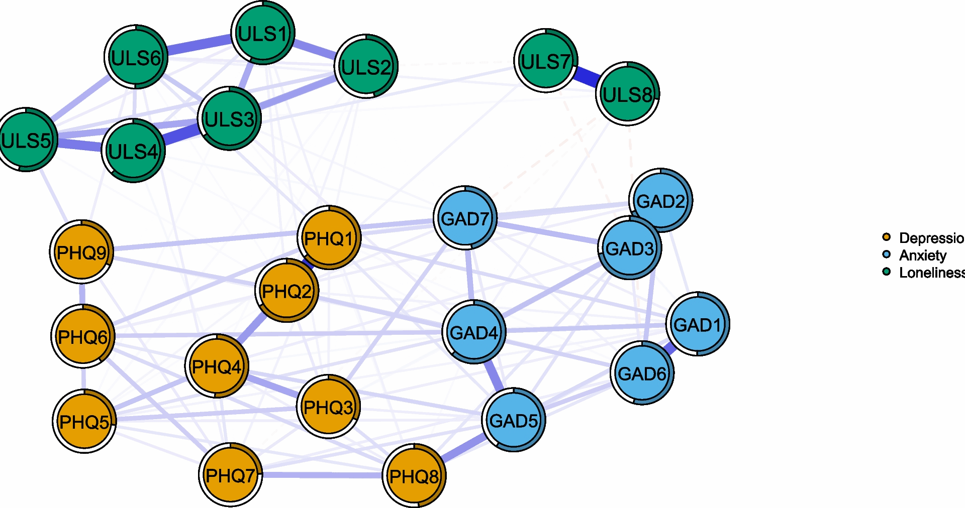 A network analysis study of anxiety, depression and loneliness among middle-aged and elderly people in Xining area | BMC Psychology