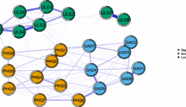 A network analysis study of anxiety, depression and loneliness among middle-aged and elderly people in Xining area | BMC Psychology