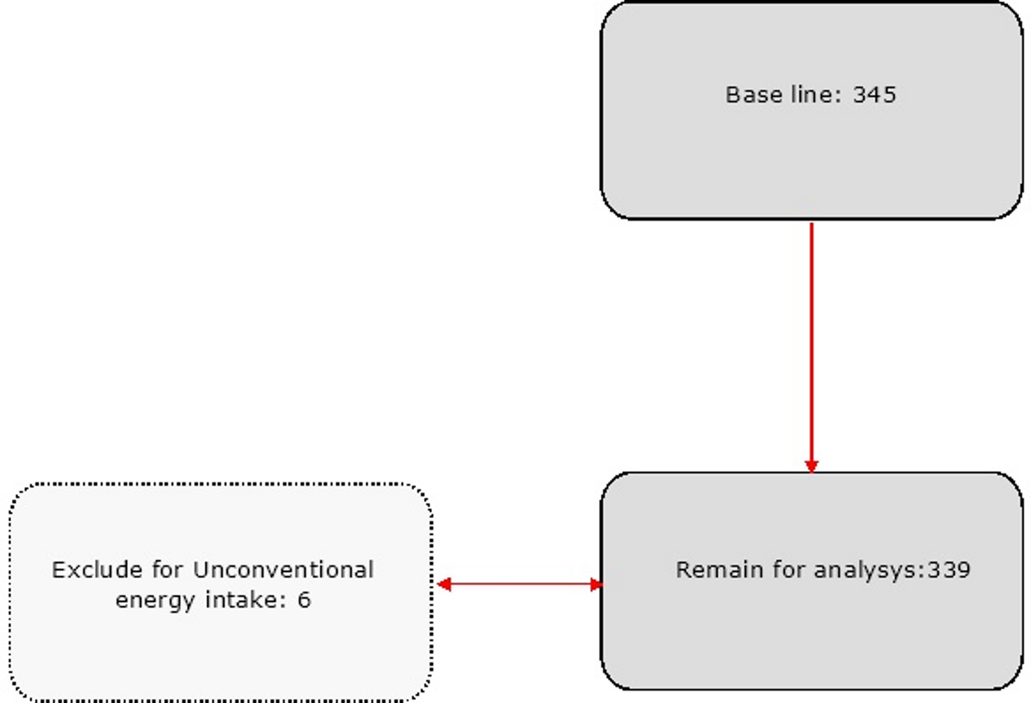 Association between dietary intake, anthropometric indices, and diabetes-related foot ulcers in Type 2 diabetes: a cross-sectional study | BMC Nutrition