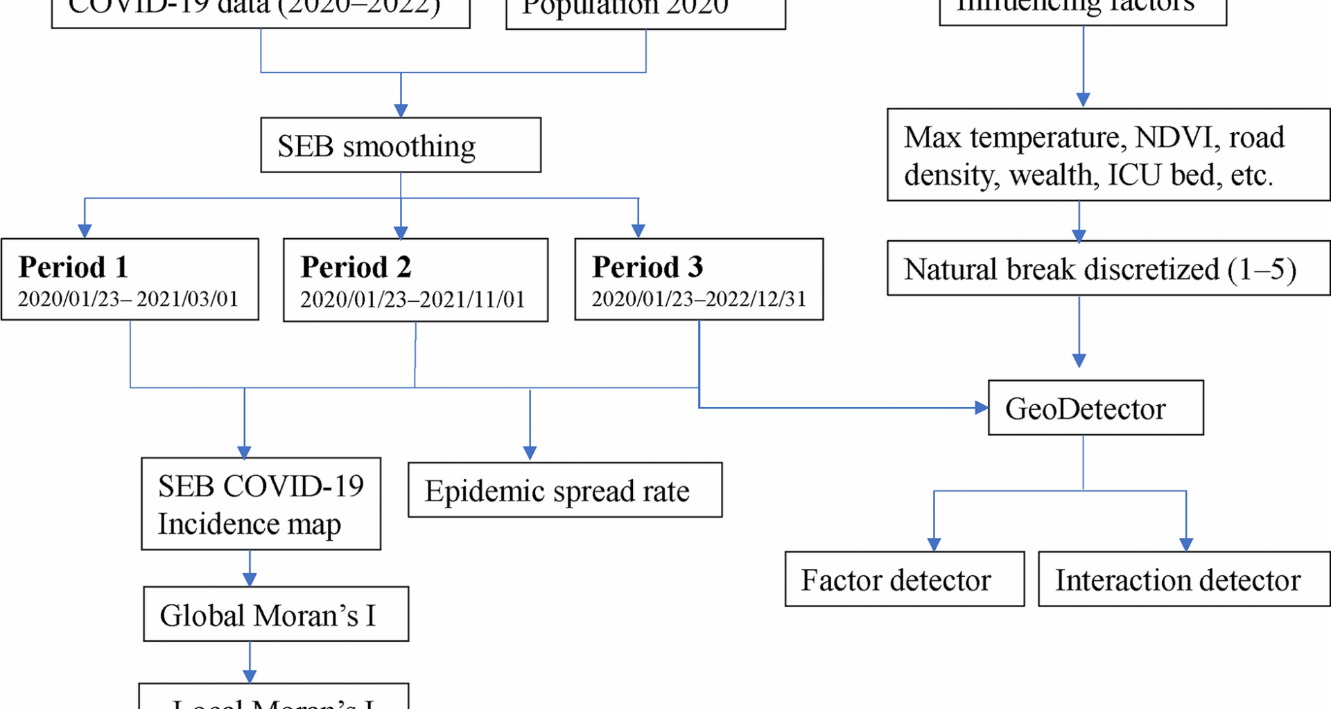 Spatiotemporal dynamics and associated drivers of COVID-19 incidence in Nepal | Tropical Medicine and Health