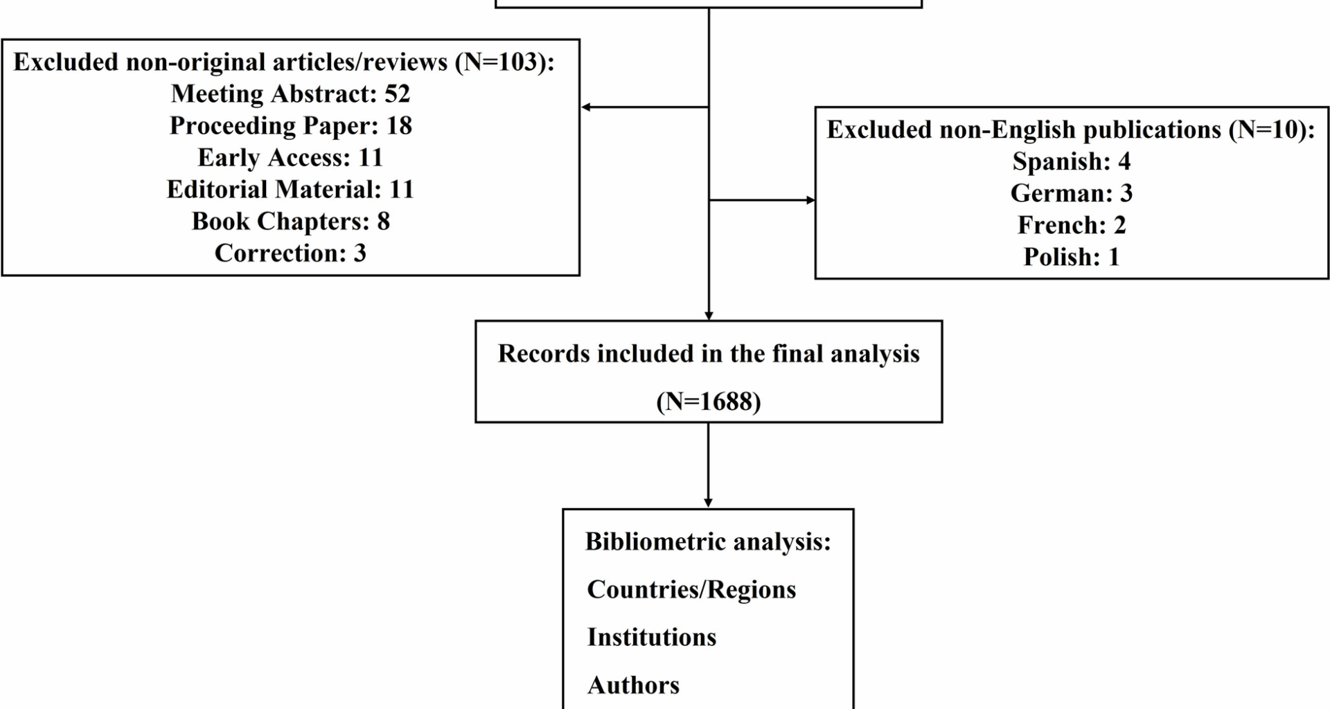 Global status and trends of proteomics in obesity: a bibliometric analysis and knowledge graph study | Tropical Medicine and Health