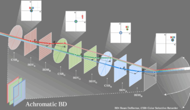 Achromatic beam deflector with electrodynamic phased arrays