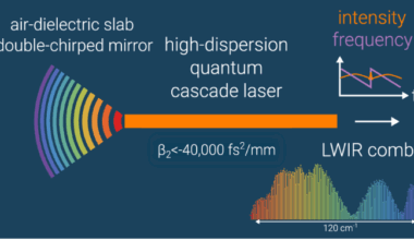 Ultrabroadband air-dielectric double-chirped mirrors for laser frequency combs