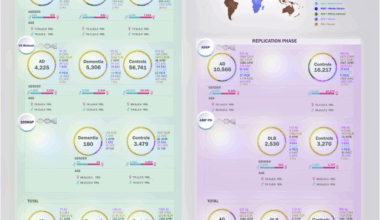 Biobank-scale genetic characterization of Alzheimer’s disease and related dementias across diverse ancestries