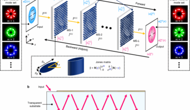 Complete vectorial optical mode converter using multi-layer metasurface