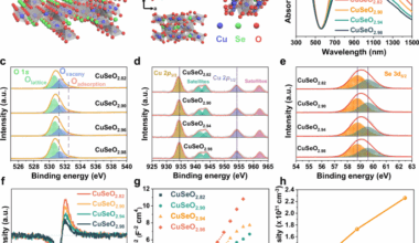 Near-infrared photon-triggered CH4-to-CH3OH conversion over plasmonic oxyselenides