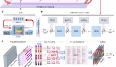 Diffractive tensorized unit for million-TOPS general-purpose computing
